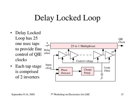 vcs possible zero delay loop